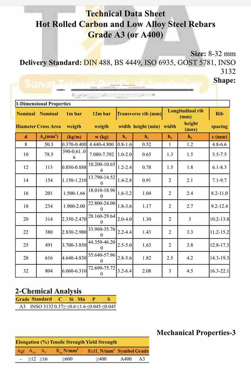 مشخصات میلگرد پردیس