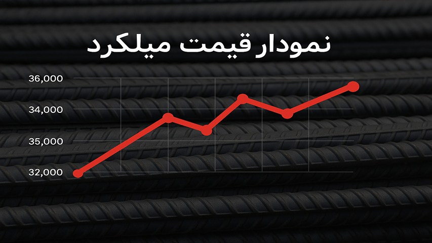نمودار قیمت میلگرد