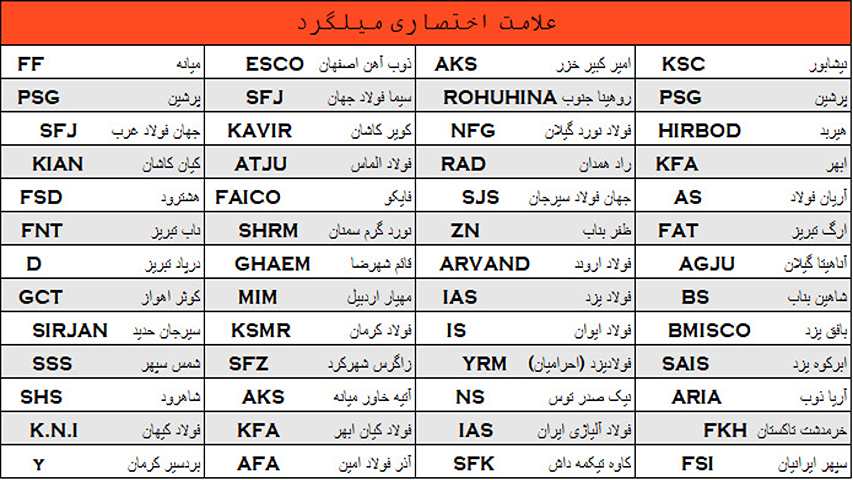 جدول وزن میلگرد