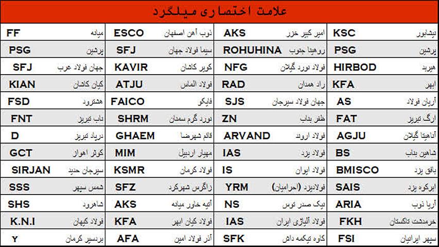 علامت اختصاری میلگرد ها