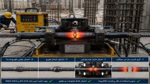 فورجینگ میلگرد چیست