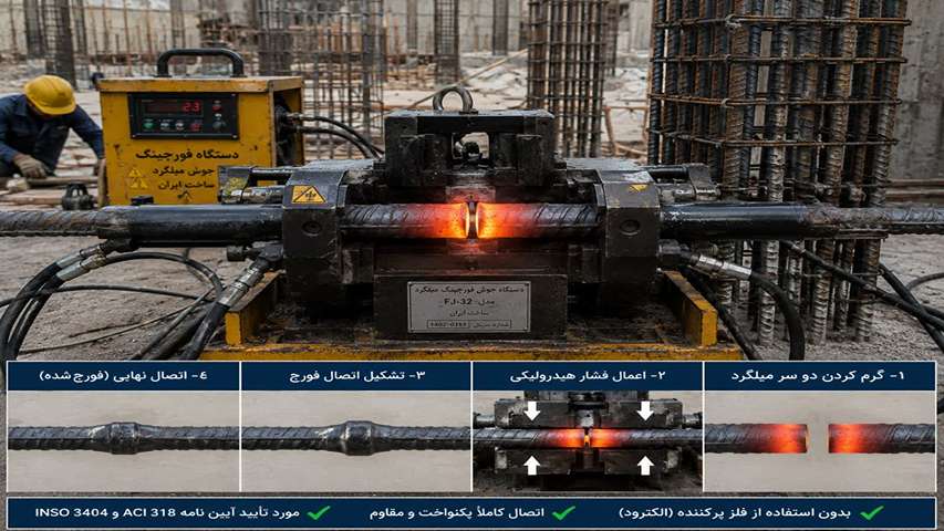 فورجینگ میلگرد چیست