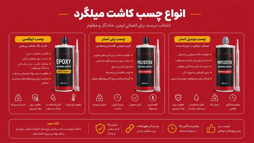 انواع چسب کاشت میلگرد