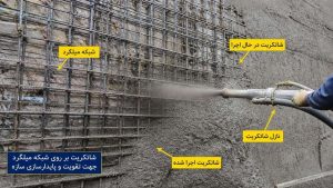 شاتکریت بروی شبکه میلگرد