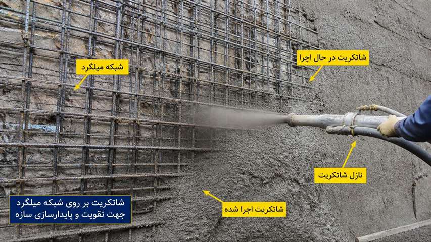 شاتکریت بروی شبکه میلگرد