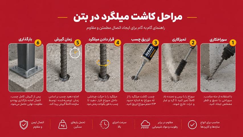مراحل استفاده از چسب کاشت میلگرد