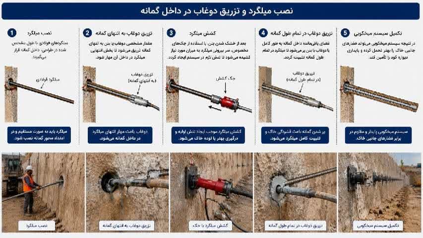 مراحل میخکوبی میلگرد