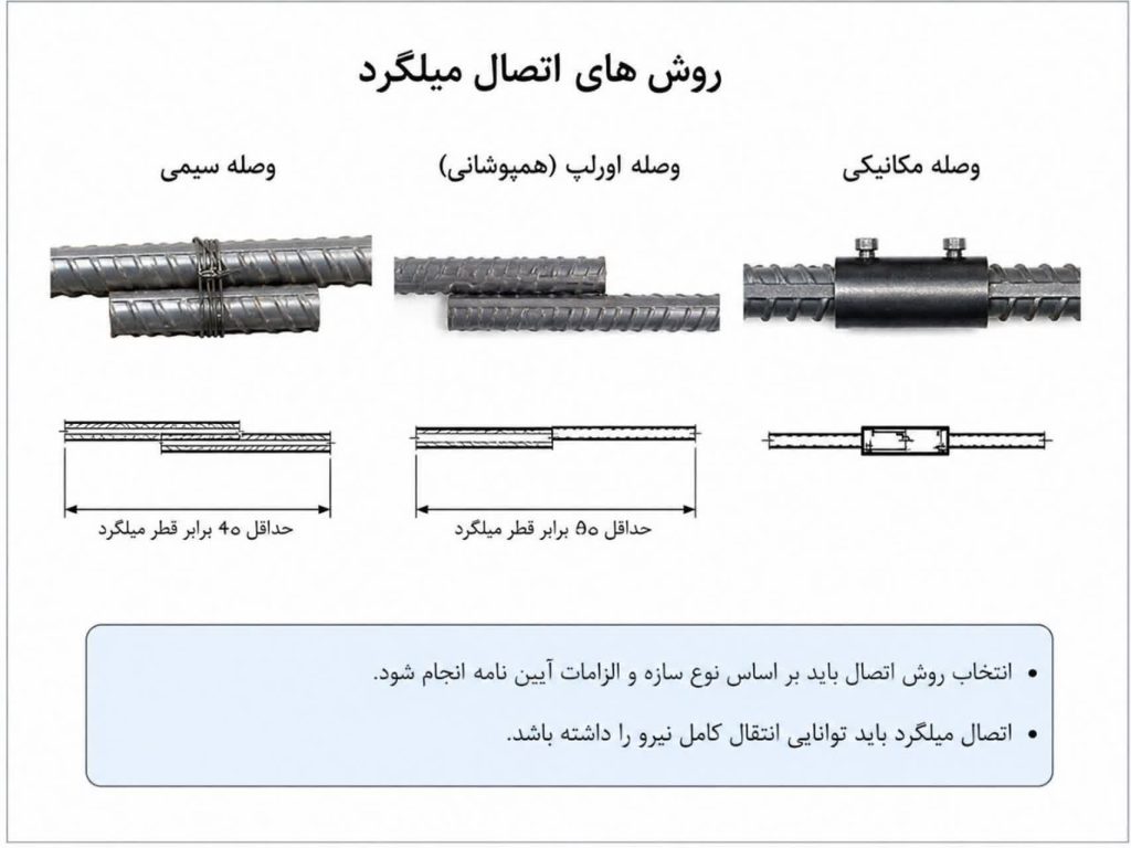 وصله میلگرد