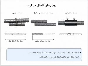 وصله میلگرد