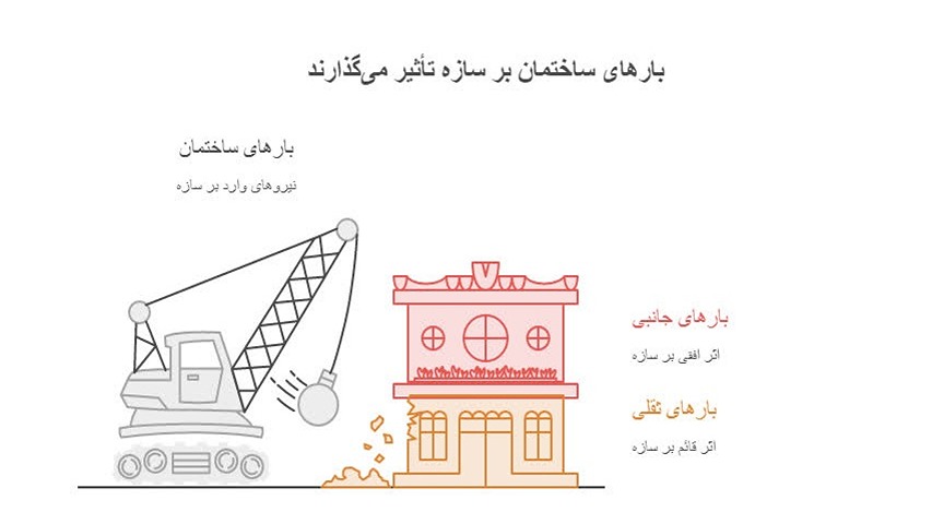بارهای وارد بر ساختمان